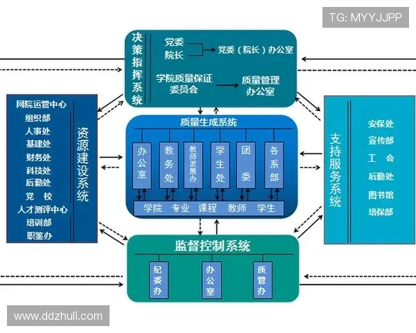 聚焦企业发展质量的半程表现评估与战略优化路径研究探索与实践创新 - 副本 - 副本 - 副本 (3)