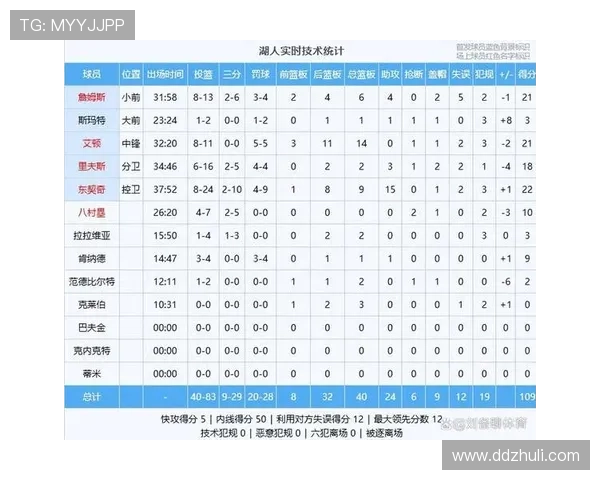 NBA赛事全程直播中心实时数据分析与精彩赛事回放