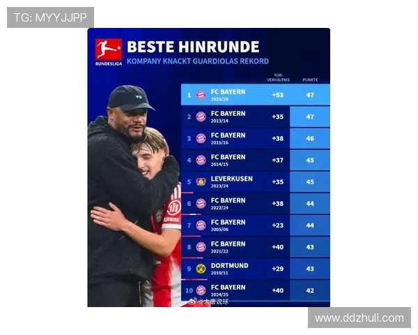 德甲最新动态:拜仁多特新赛季备战情况及球员转会分析 德甲最新动态:拜仁多特新赛季备战情况及球员转会分析