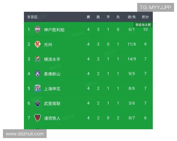 亚冠最新赛程战报及各队实力对比分析揭晓 - 副本 (2) - 副本